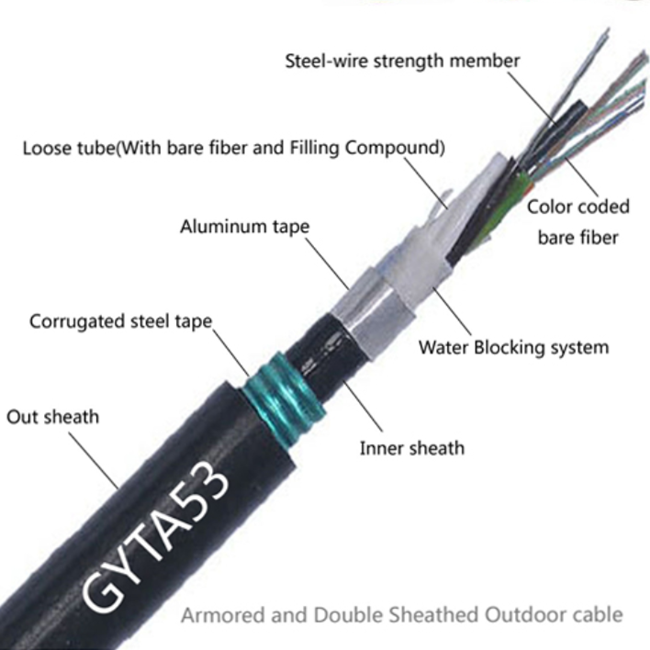 12 24 36 48 cabos óticos da fibra submarina blindada do núcleo GYTA53 GYTA33