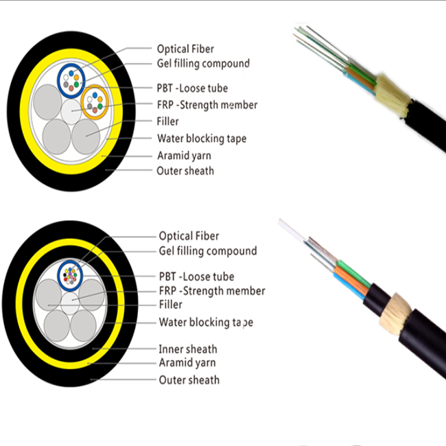 Fibra ótica do cabo do preço do cabo de fibra ótica aéreo do núcleo de Antena Autosuficiente Cabo De Fibra Optica ADSS 24
