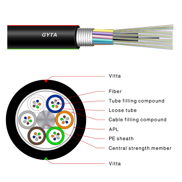 Fita de aço resistente 12 24 748 blindados da umidade de GYTS preço ótico exterior do cabo da fibra de 72 núcleos
