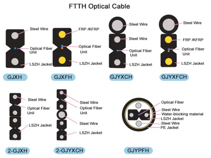 GJYXCH FIBRA ÓTICA DROP CABLE FRP 1 2 4 FIBRA ÓTICA CABLE 3