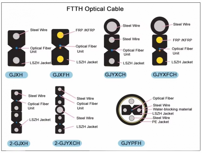 NEGRO / BLANCO fio de aço OU FRP fibra óptica DROP cabo FTTH plano GJXH cabo de couro interior 4