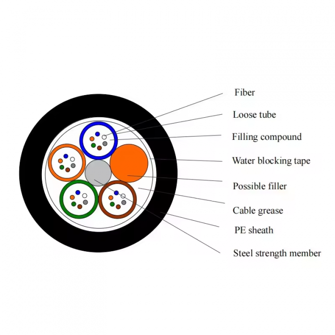 Cabos de fibra óptica submarinos GYTA33 GYTA53 preço por metro 12 24 48 Core Direct Buried Optical Fiber 1