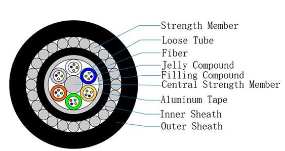 Cabos ópticos submarinos GYTA33 12/24/48 Núcleos de fibra óptica blindada reforçada 0