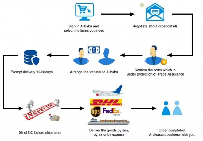 Conector de fio de iluminação LED Químico 1 em 2 de saída Terminal Bloco 2 em 4 de saída Splitter de fio 3 em 6 de saída Terminal Box para exterior 9