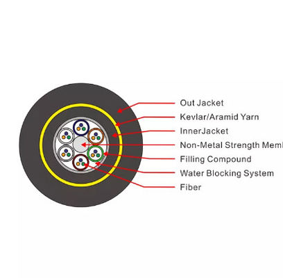 Nenhum metal ADSS 16 24 36 cabos de fibra ótica exteriores do núcleo G.652d