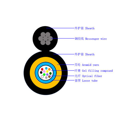 4-24 núcleos Figura 8 Cabo de fibra óptica com membro de resistência de fio de aramida