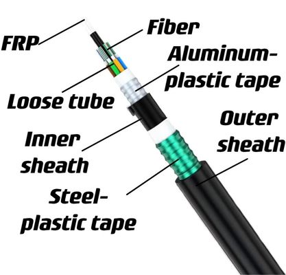 Subterrâneo directamente enterrado FRP Membro de resistência Cabos de fibra óptica duplo blindado GYFTA53