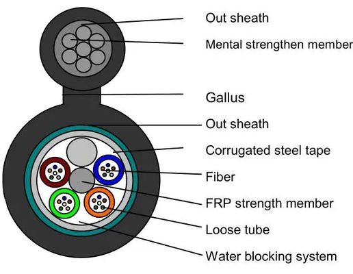 4 6 12 24 48 96 144 núcleo G652D modo único Figura 8 Fibra Óptica Externa Cabos blindados GYFTC8S