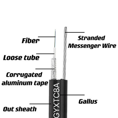 Figura 8 Cable de fibra óptica GYXTC8A