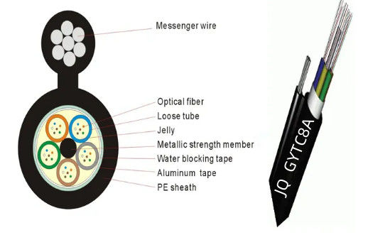 Figura 8 APL cabo blindado de fibra óptica exterior GYTC8A GYFTC8A
