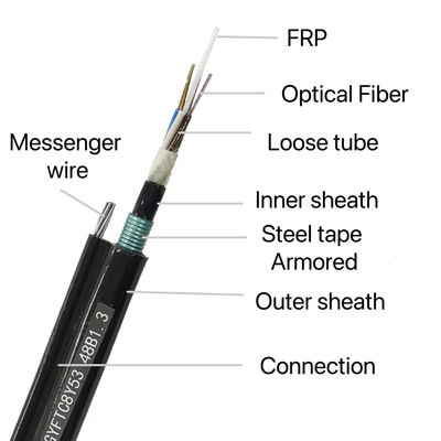 Cabos ópticos de fibra óptica aéreos blindados de jaqueta dupla Figura 8 Cabos ópticos GYFTC8Y53