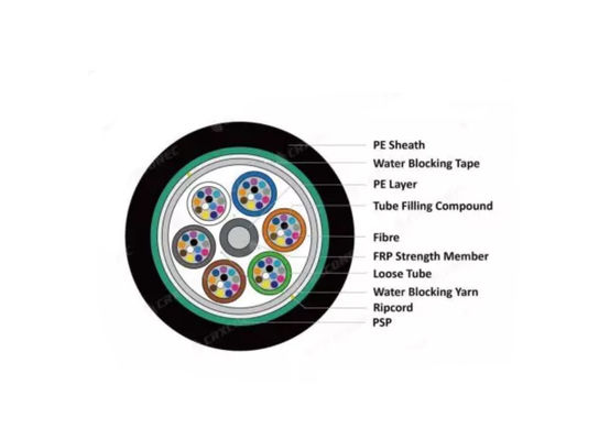 PSP Blindado Exterior Todo Seco Fibra Ótica Cabo GYFS blindado com fita de aço ou FRP