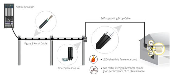 GJYXCH Ftth Cabos de Fibra G652D G652A Cabos Ópticos Autoportantes LSZH Cabos de Fibra Drop