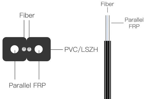 Cabos de queda de fibra óptica FTTH para GJXFH interiores com 2 fios de aço FRP