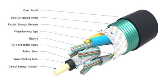24 48 96 MODO UNICO CORE Cabo de fibra óptica de fita externa GYDTA GYDTS