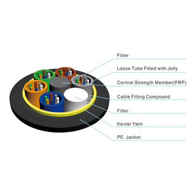 24 Núcleo de Área Aérea Externa Auto-sustentável Todo o cabo de fibra óptica dielétrica ADSS