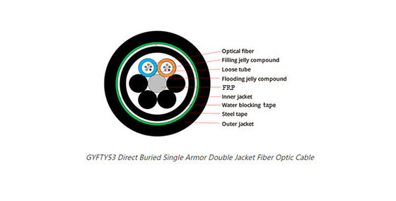 GYFTY53 Directo enterrado Single Armor Double Jacket Cabos de fibra óptica 48 96 Core