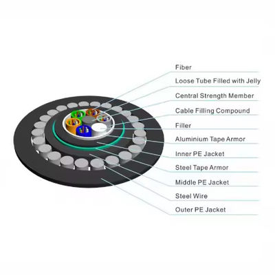 GYTS33 GYTA33 Cabos de fibra óptica submarinos encalhados Tubos blindados de fibra óptica