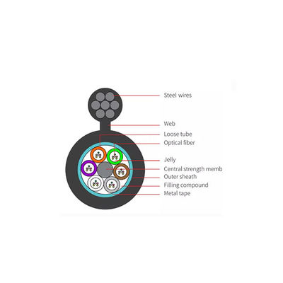 Figura 8 - Forma de cabo de fibra óptica de modo único OS2 auto-sustentável, GYTC8S