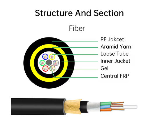 48 Núcleo Todo-dielectrico Cable aéreo autossustentável ADSS Span 100m 200m Fibra Óptica Fibra Óptica Cable
