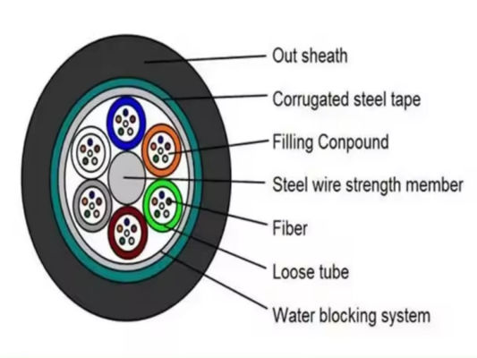 Cabos de fibra óptica de fita blindada de aço GYTS GYTA 96