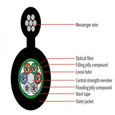 Figura Aérea por Venda a Retalho Figura8 Cabo de Fibra Óptica para Exterior Blindado 12 24 Core G652D GYTC8S