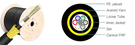 Cable de fibra ADSS autossustentável para ar livre 24 núcleo 48 núcleo OHDPE Jacket 100-200m Span SM MM Fibra óptica