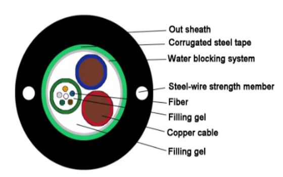 2 4 6 8 12 24 Cordão de aço de núcleo Cabos de fibra óptica GYDXTW SM MM Cabos com fios de cobre