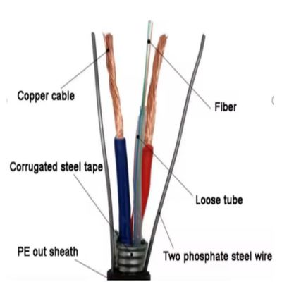 2 4 6 8 12 24 Cordão de aço de núcleo Cabos de fibra óptica GYDXTW SM MM Cabos com fios de cobre