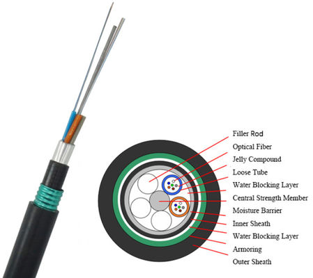 Cabo de Fibra Óptica Blindado para Exterior GYTA53 de 4 a 144 Fibras, Enterramento Direto, Dupla Capa