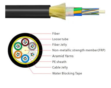 ADSS G652 12 24 48 96 cabo de fibra óptica de núcleo com casaco preto