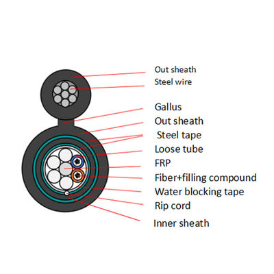 GYTC8A53 GYTC8S53 chapéu duplo de blindagem dupla figura 8 cabo de fibra óptica