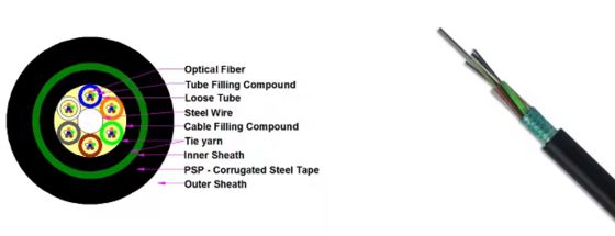 Cabo de Fibra Óptica Blindado para Exterior GYTS GYTA 12 16 24 36 48 96 144 288 Fios Aéreo Subterrâneo Duto