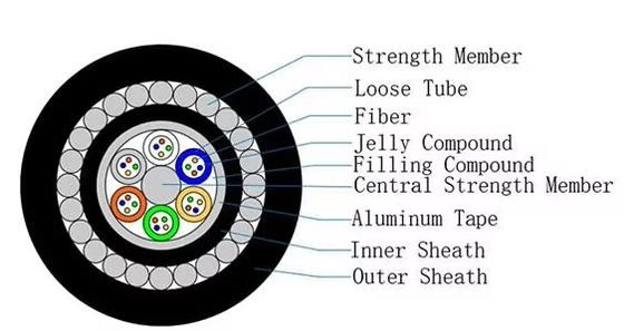 Cabos ópticos submarinos GYTA33 12/24/48 Núcleos de fibra óptica blindada reforçada