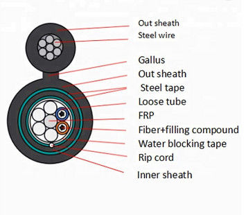 24 figuras blindada 8 cabo de fibra ótica do núcleo GYFTC8Y53