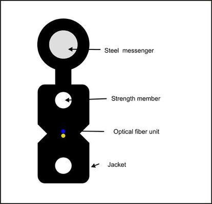 Autossuficiente figura 8 cabo pendente de LSZH da fibra ótica de FTTH