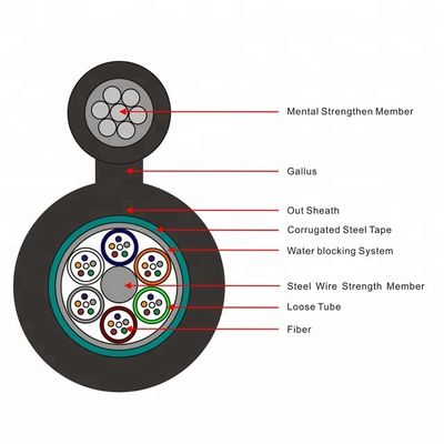 Figura 8 cabo de fibra ótica do núcleo de GYTC8S 12/24/96
