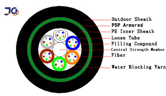 Cabo de fibra ótica enterrado direto blindado impermeável de 9.6mm Yofc