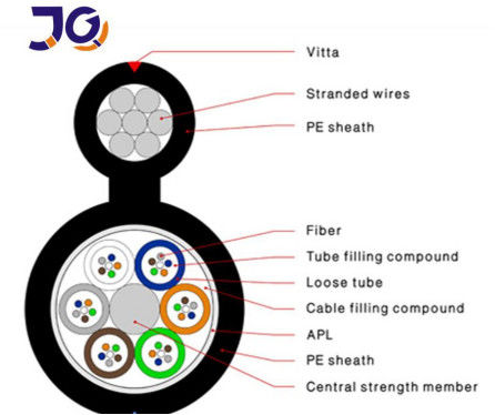 Figura 8 cabo de fibra ótica de G652D FRP CSM 48core GYFTC8S/A