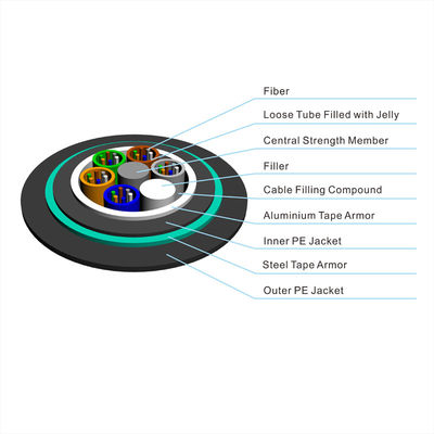 Revestimento subterrâneo do dobro do cabo de fibra ótica de GYTA53 GYTS53 blindado