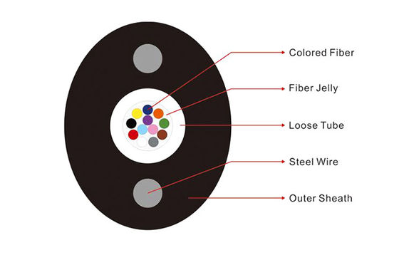 Cabo de fibra ótica GYXTPY do membro de força FTTH do fio de aço