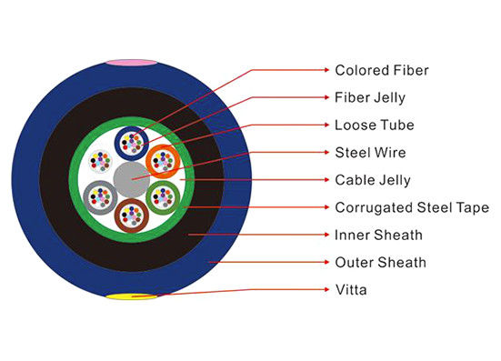 Multi cabo fraco MGTSV-24B1.3 de Duct Fiber Optic do mineiro do tubo