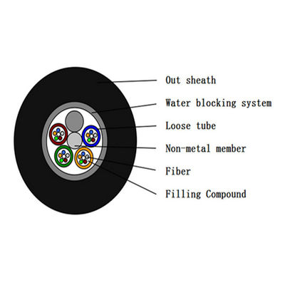 Todo o anti cabo de fibra ótica não metálico dielétrico GYFTY do roedor