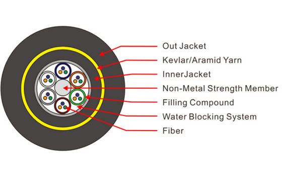 Período duplo 490M da transmissão do revestimento do cabo fraco da fibra do tubo ADSS 950M