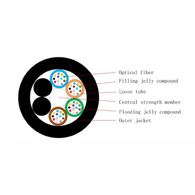 72 cabo de fibra ótica dielétrico do revestimento do núcleo GYFTY FRP metálicos impermeáveis do único não