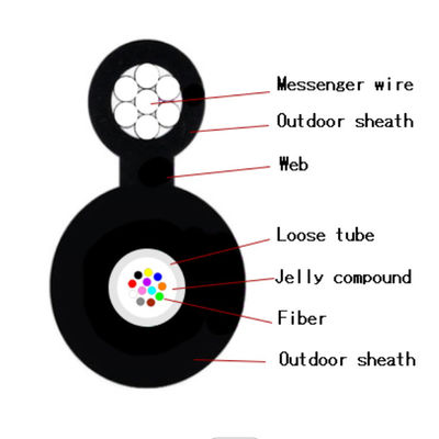 A figura 8 cabo da antena do apoio do auto encalhou o fio de aço GYFTC8Y