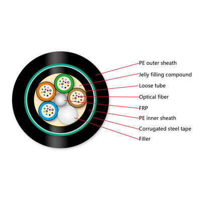Cabo de fibra ótica GYFTY53 subterrâneo enterrado direto do revestimento dobro
