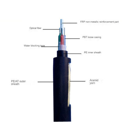 Cabo dobro do núcleo ADSS OFC de Mini Span Armoring 48 do revestimento