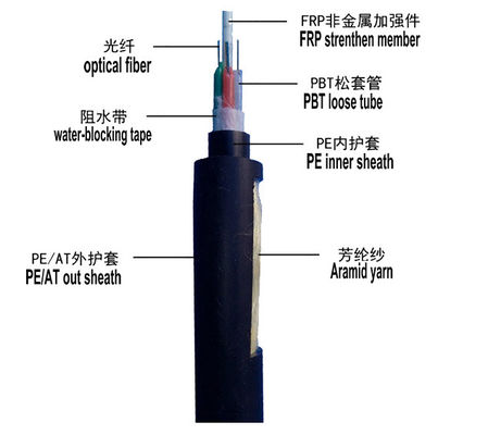 Cabo de fibra ótica aéreo do único modo do período das fibras 100m de ADSS 24 exterior