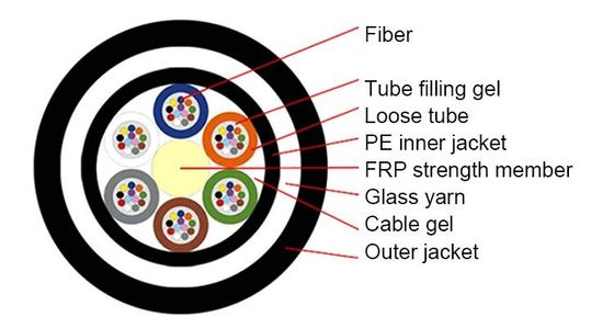 24 tubos fracos multimodos do cabo de fibra ótica subterrâneo do núcleo GYFTY63